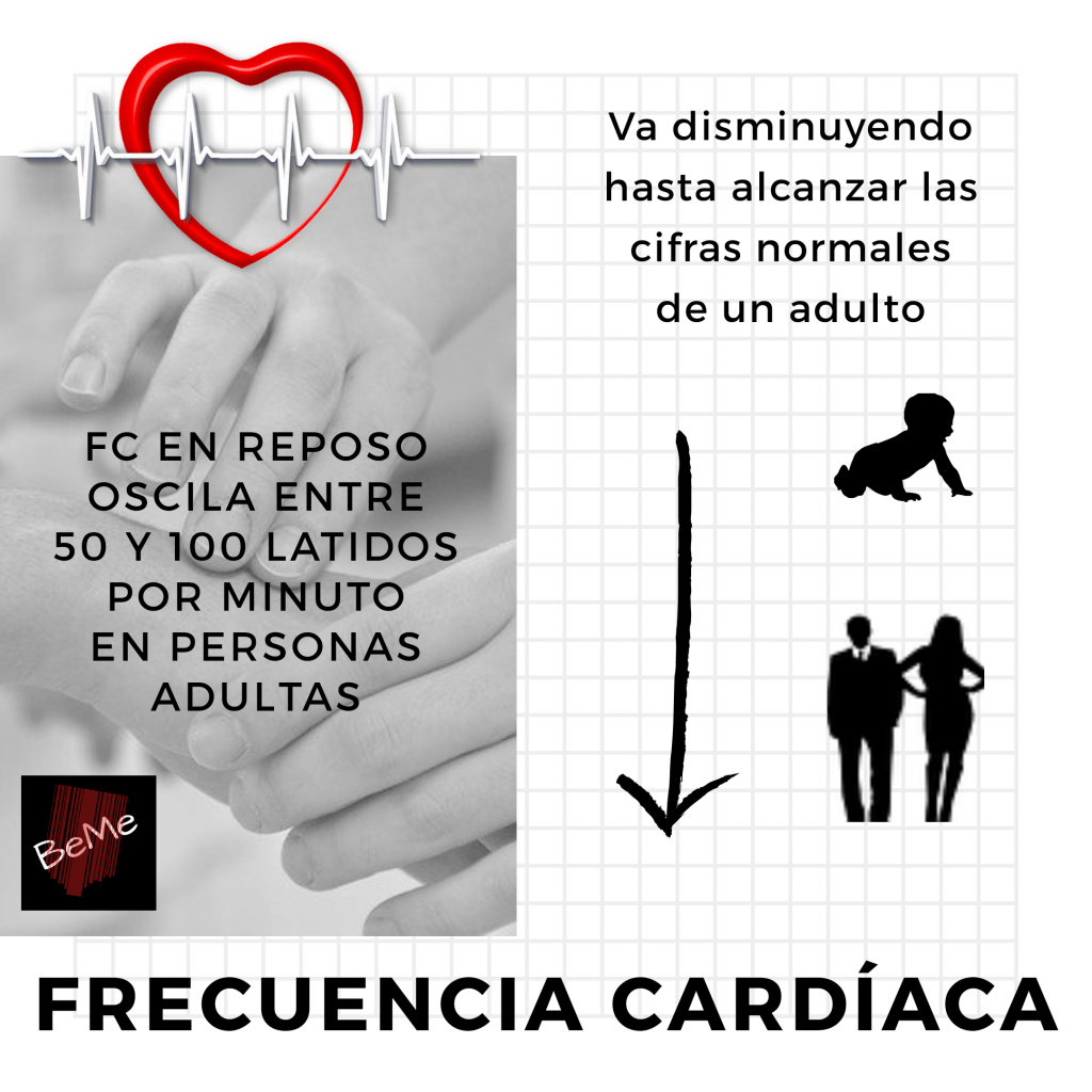 Frecuencia cardiaca